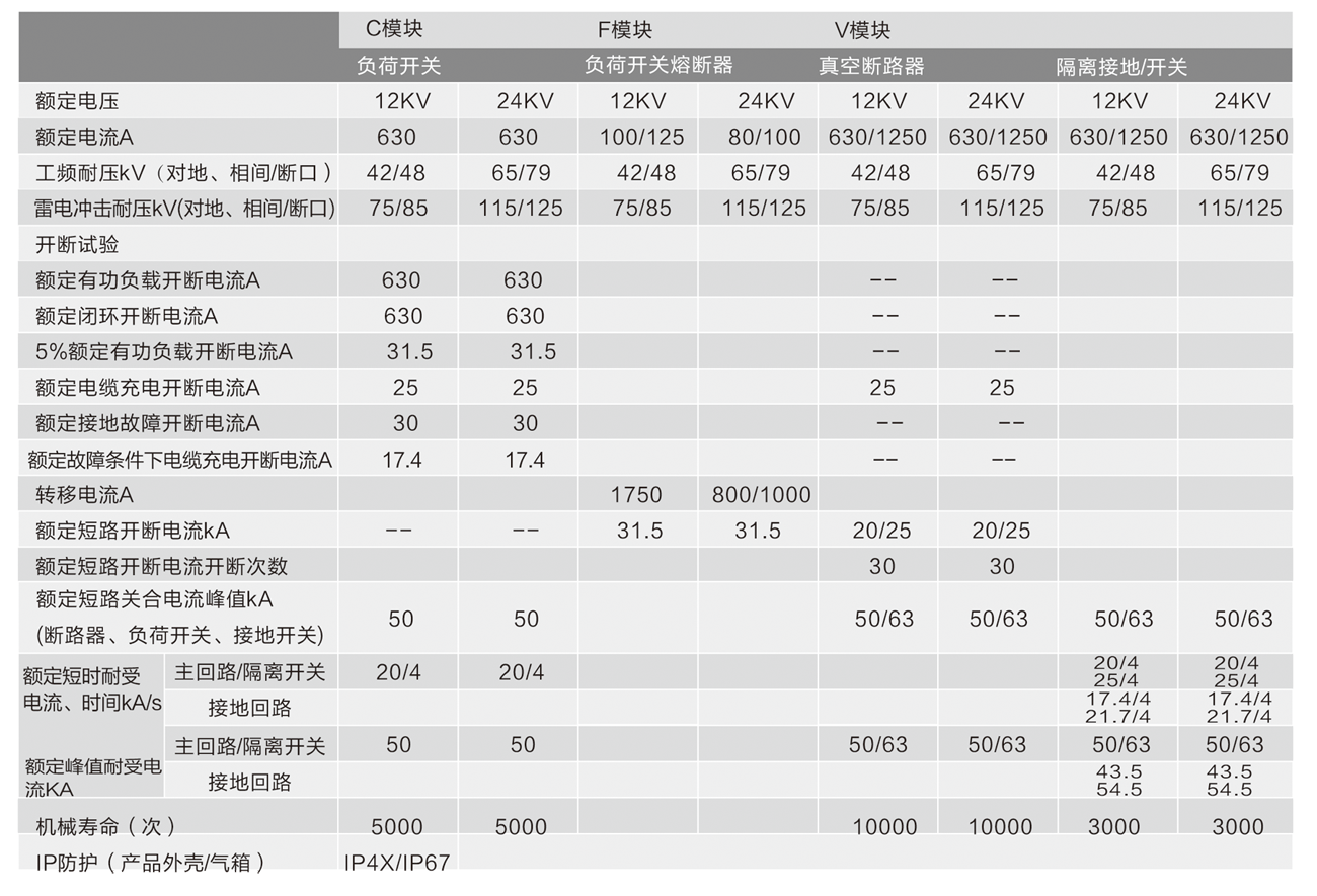 技术参数1.png