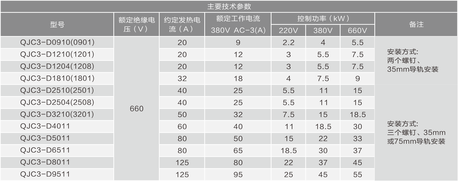 QJC3(QJX2)系列交流接触器的技术参数.png