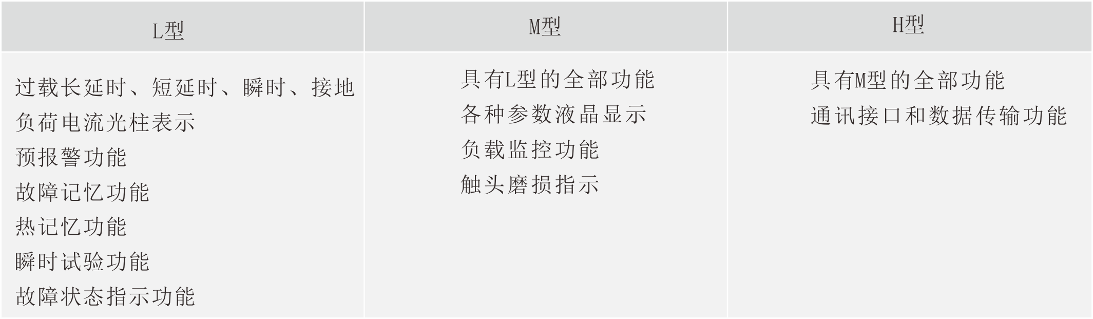 分类.png