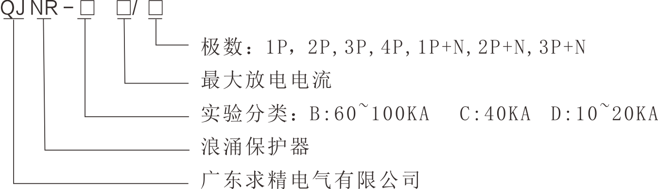 QJNR系列浪涌保护器的型号及其含义.png