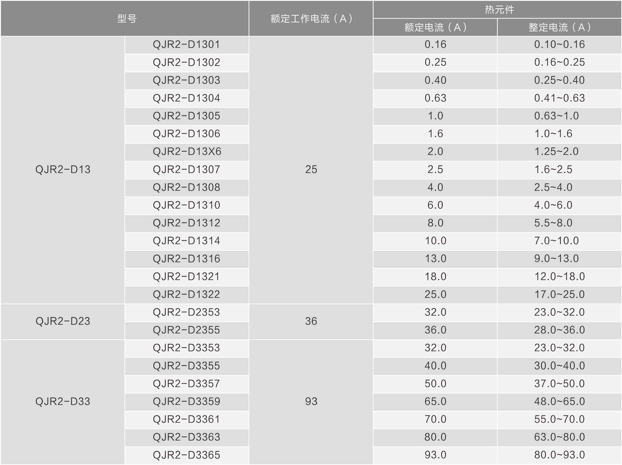 QJR2(LR2)系列热过载继电器的技术参数.png