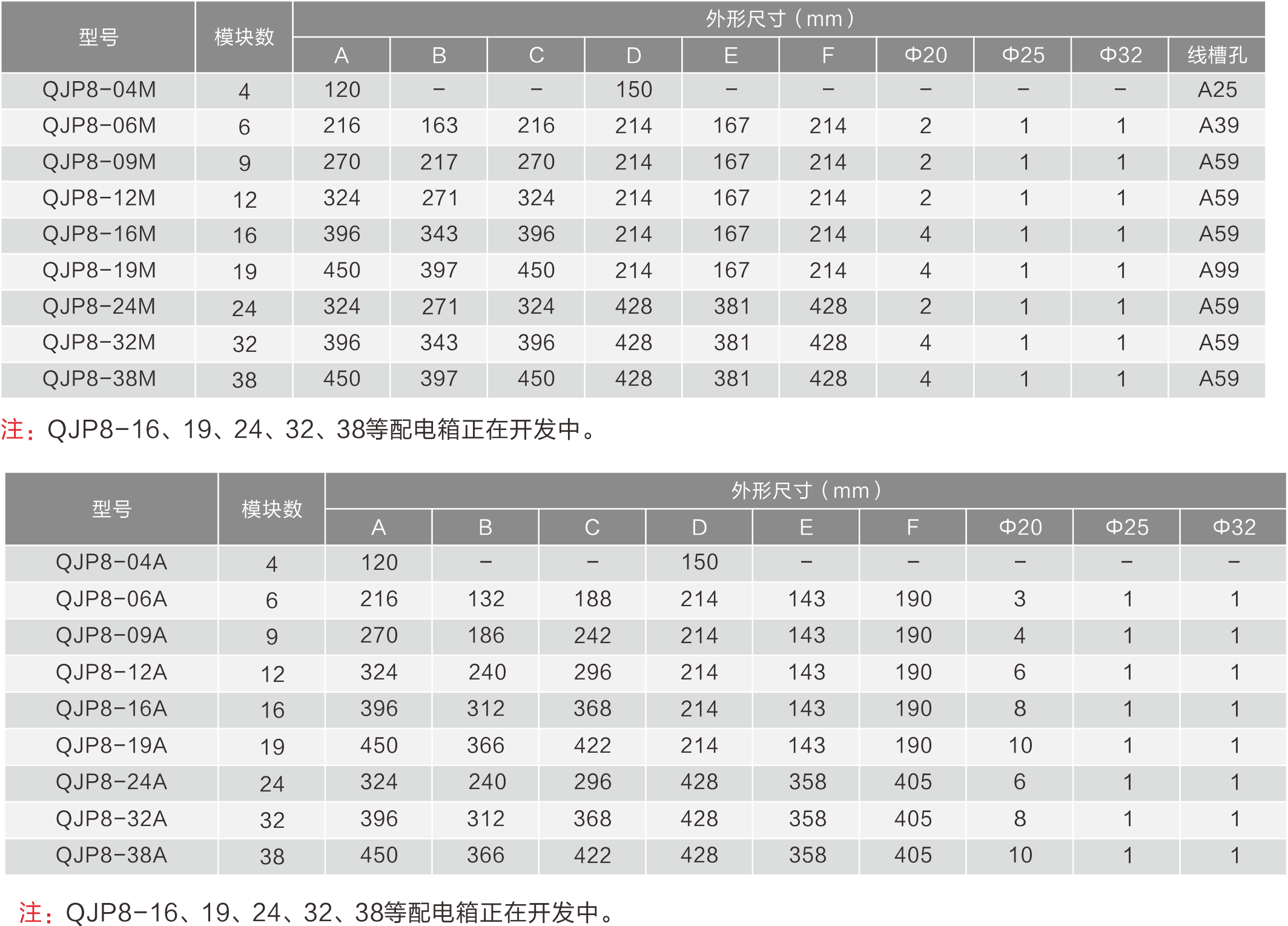 QJP8系列模数化终端组合配电箱的技术参数.png