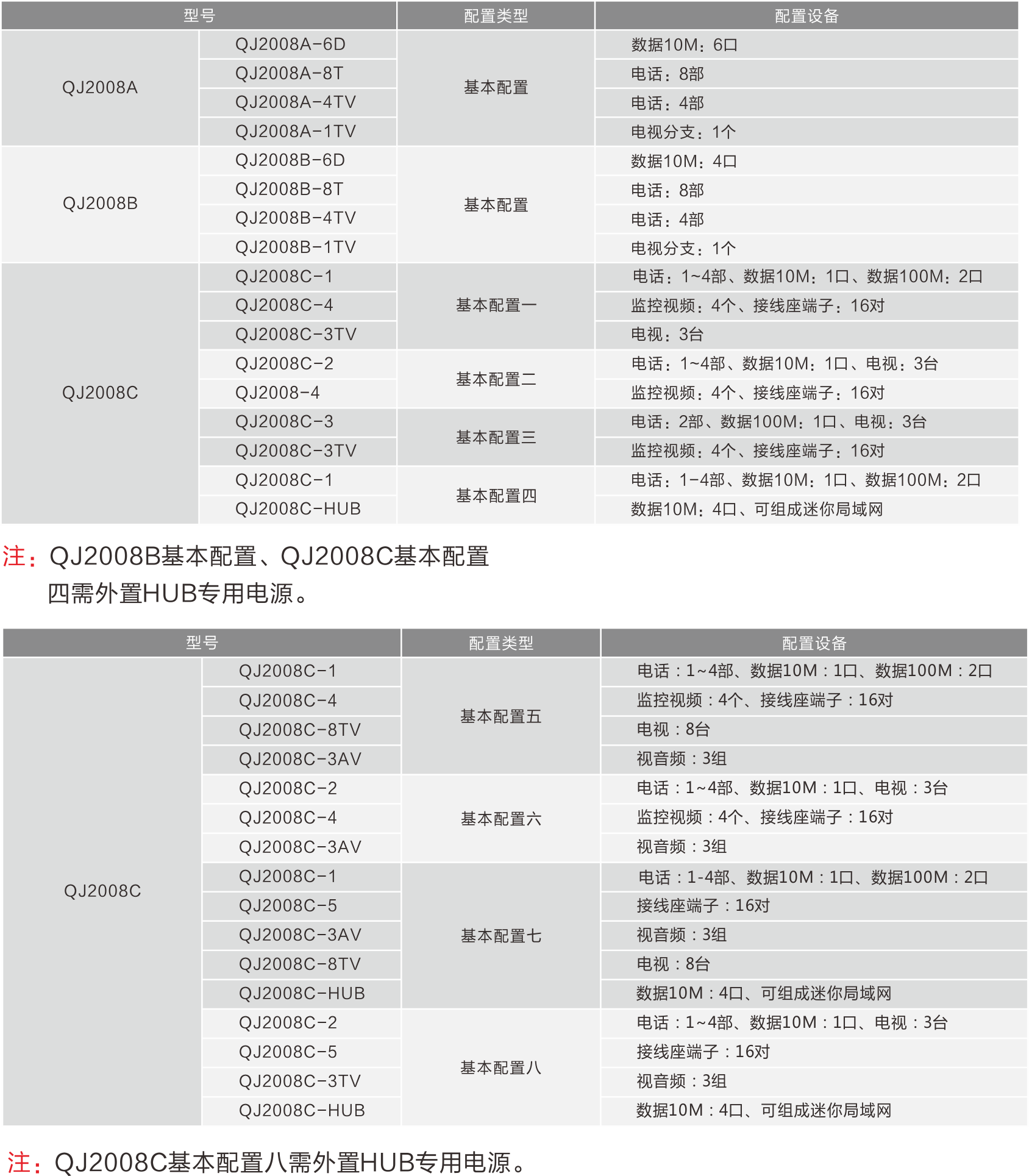 的技术参数QJ2008系列家居综合信息箱.png