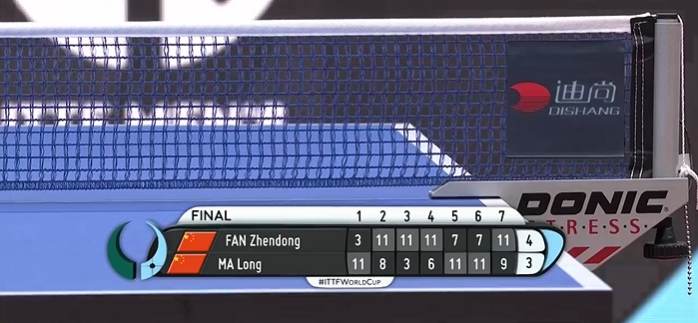 女子世界杯冠军陈梦4-1击败孙颖莎，国乒再夺男