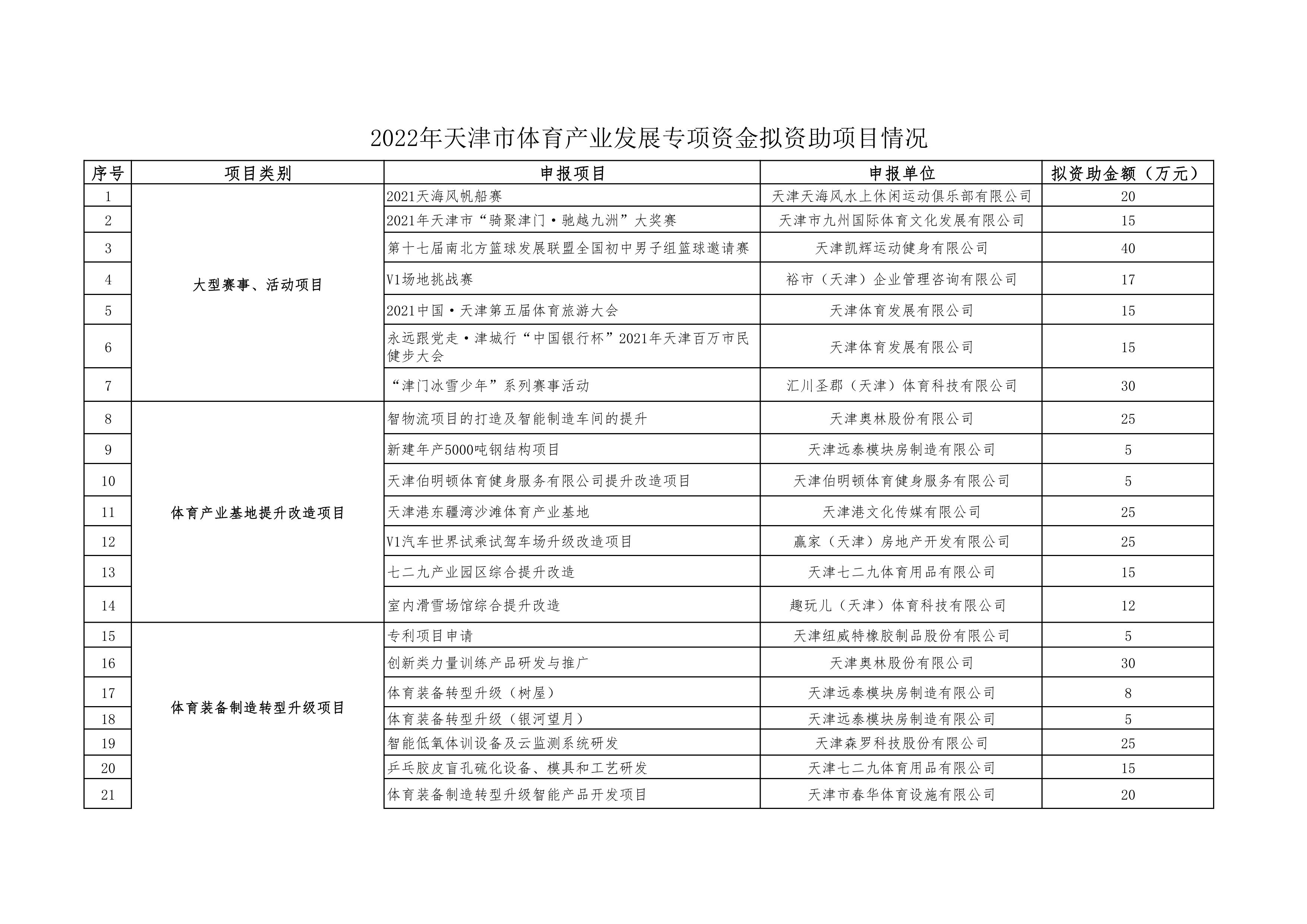 天津津门虎获2375万资助引进外籍球员