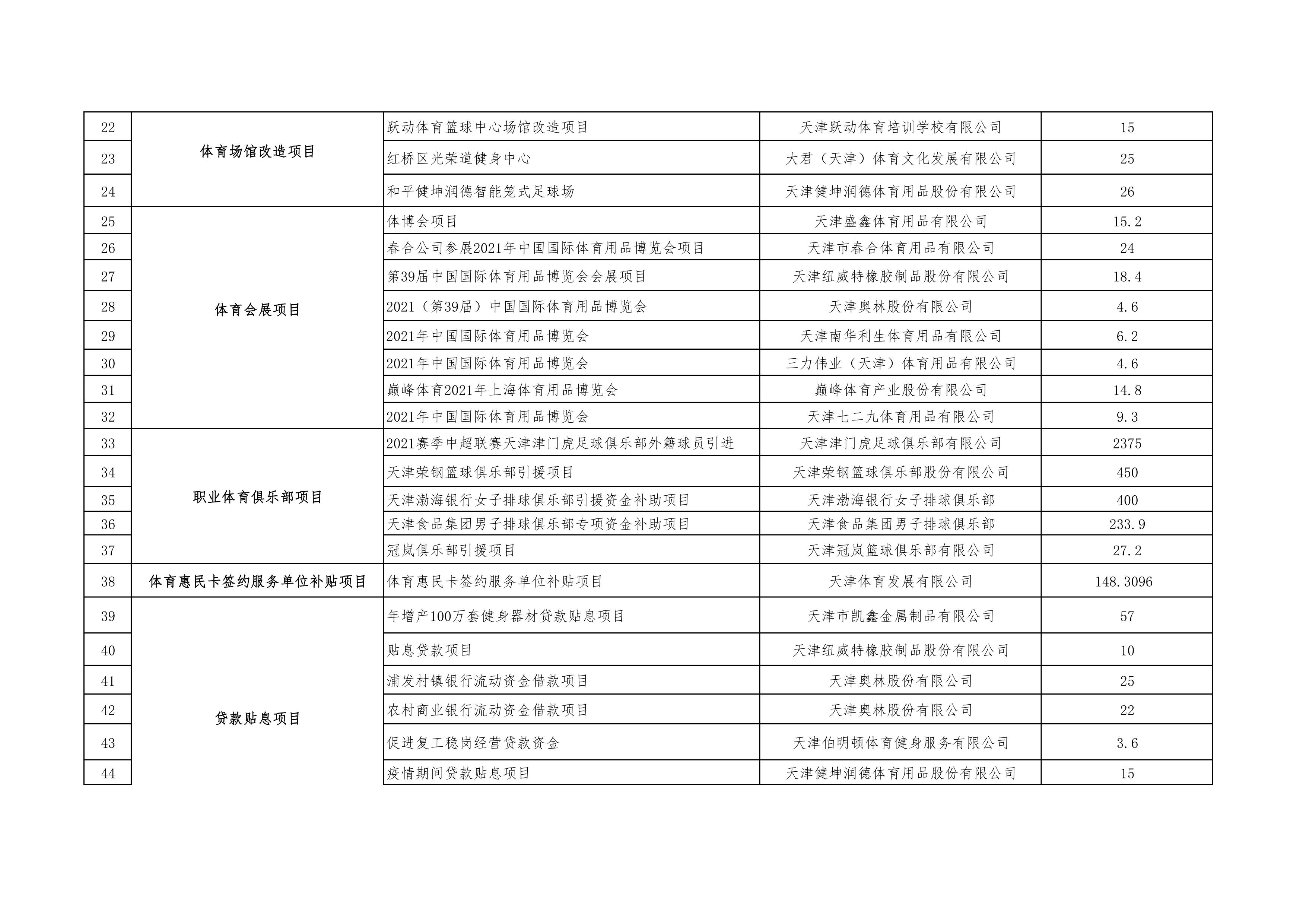 天津津门虎获2375万资助引进外籍球员