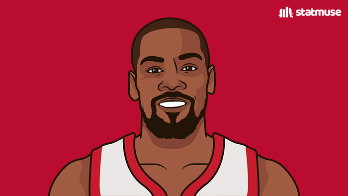 杜兰特与麦克丹尼尔斯成本赛季唯一达成多项数